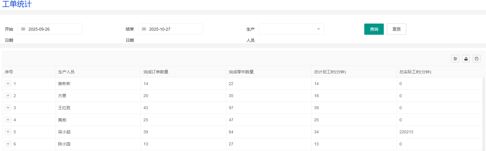 工单统计概览页面
